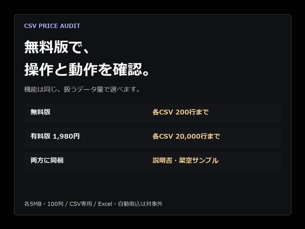 価格改定CSV 検品パック|価格の急変・空欄・原価割れを確認