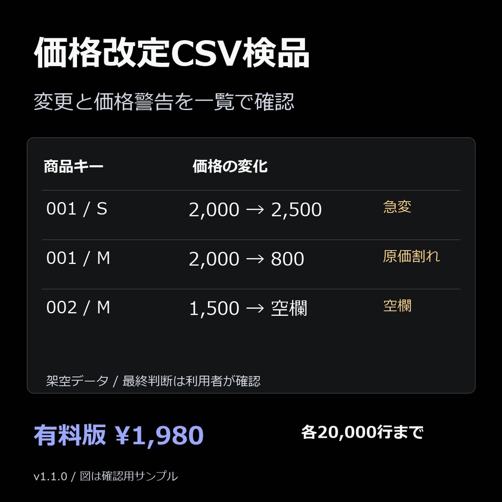 価格改定CSV 検品パック｜価格の急変・空欄・原価割れを確認