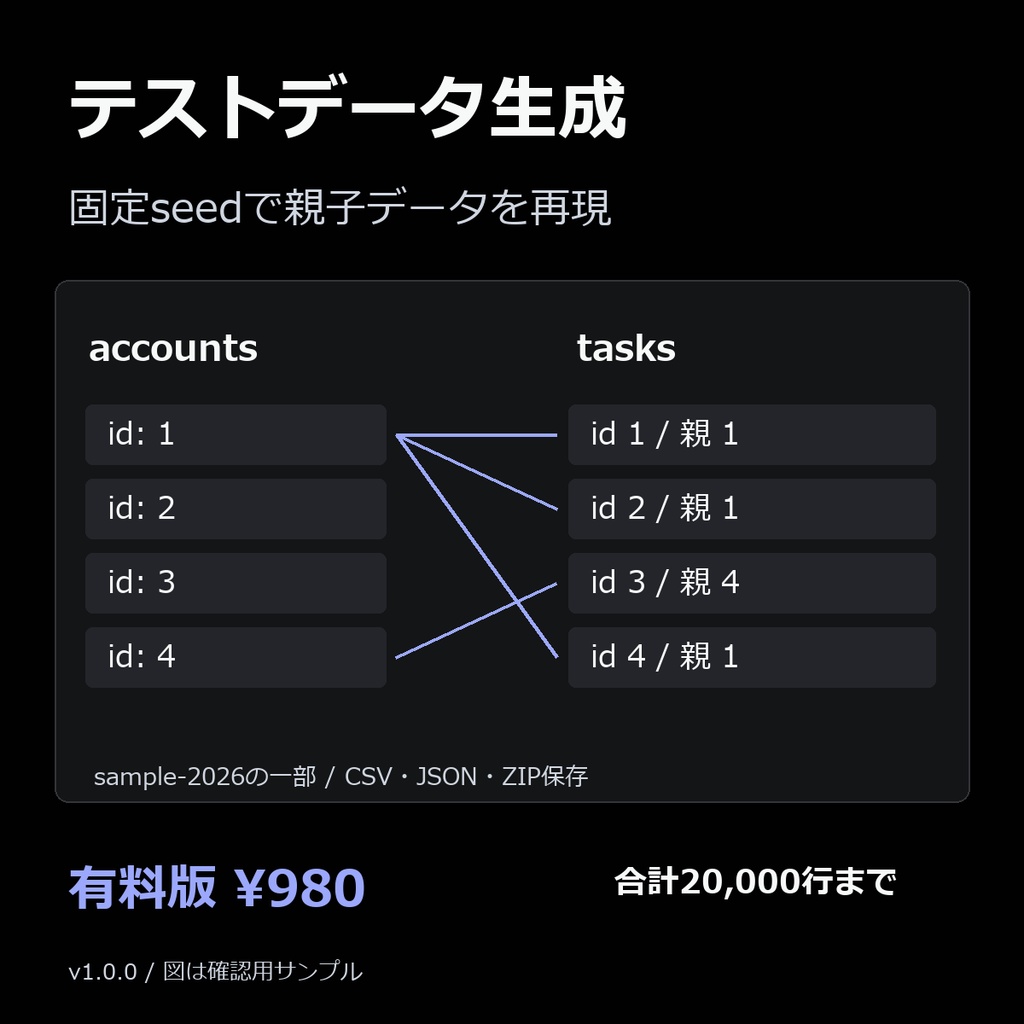 テストデータ生成（有料版・合計20,000行まで）