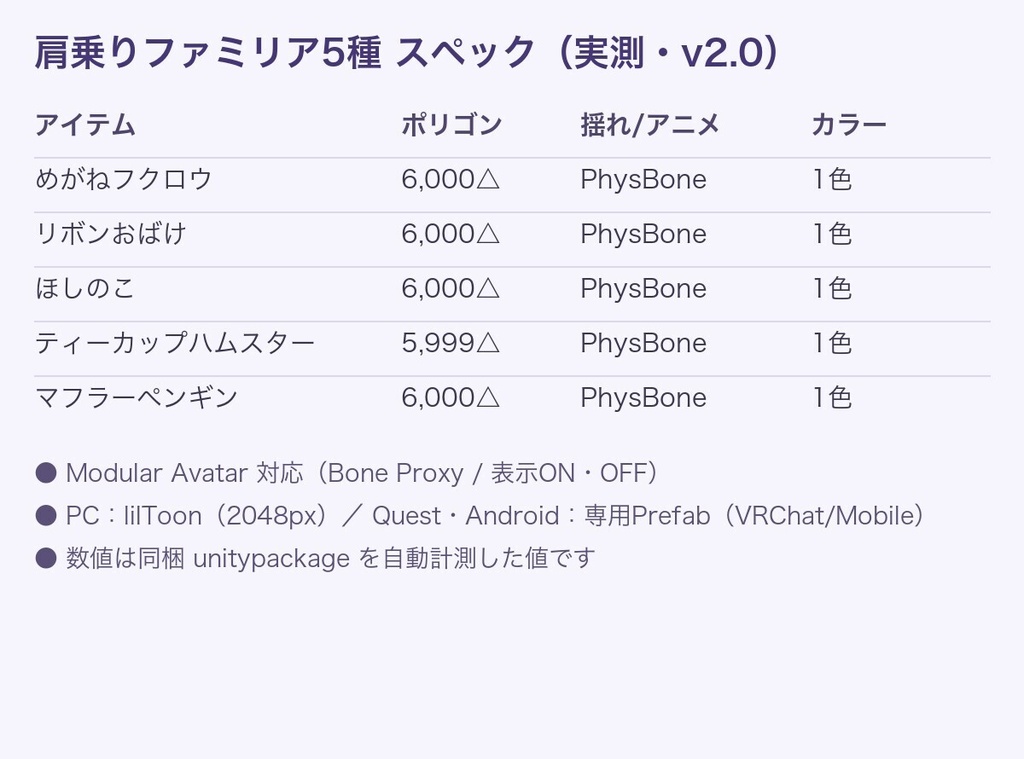 【無料あり】肩乗りファミリア5種セット【揺れ物PhysBone・Quest対応・MA対応】