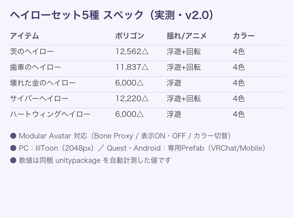 【無料あり】ヘイローセット5種(茨・歯車・壊れ・サイバー・ハート)【浮遊アニメ・4色・発光・Quest・MA】