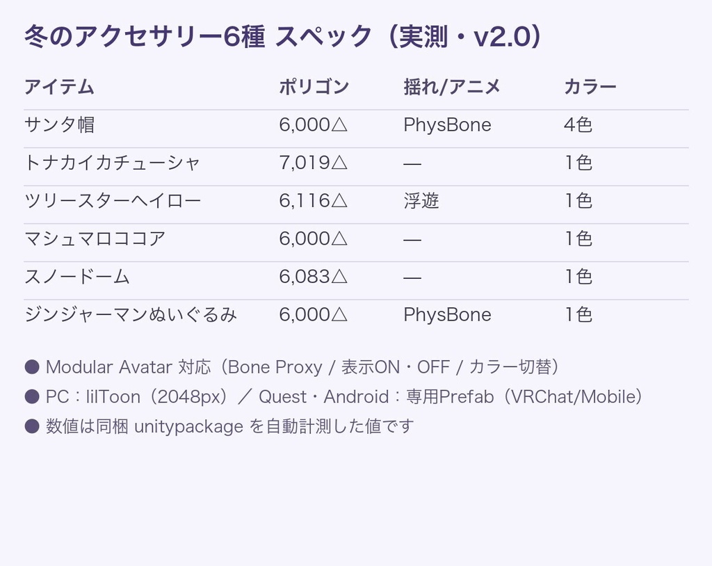 【無料あり】冬のアクセサリー&小物セット6種(サンタ帽・トナカイ・星ヘイロー他)【揺れ物・Quest対応・MA対応】