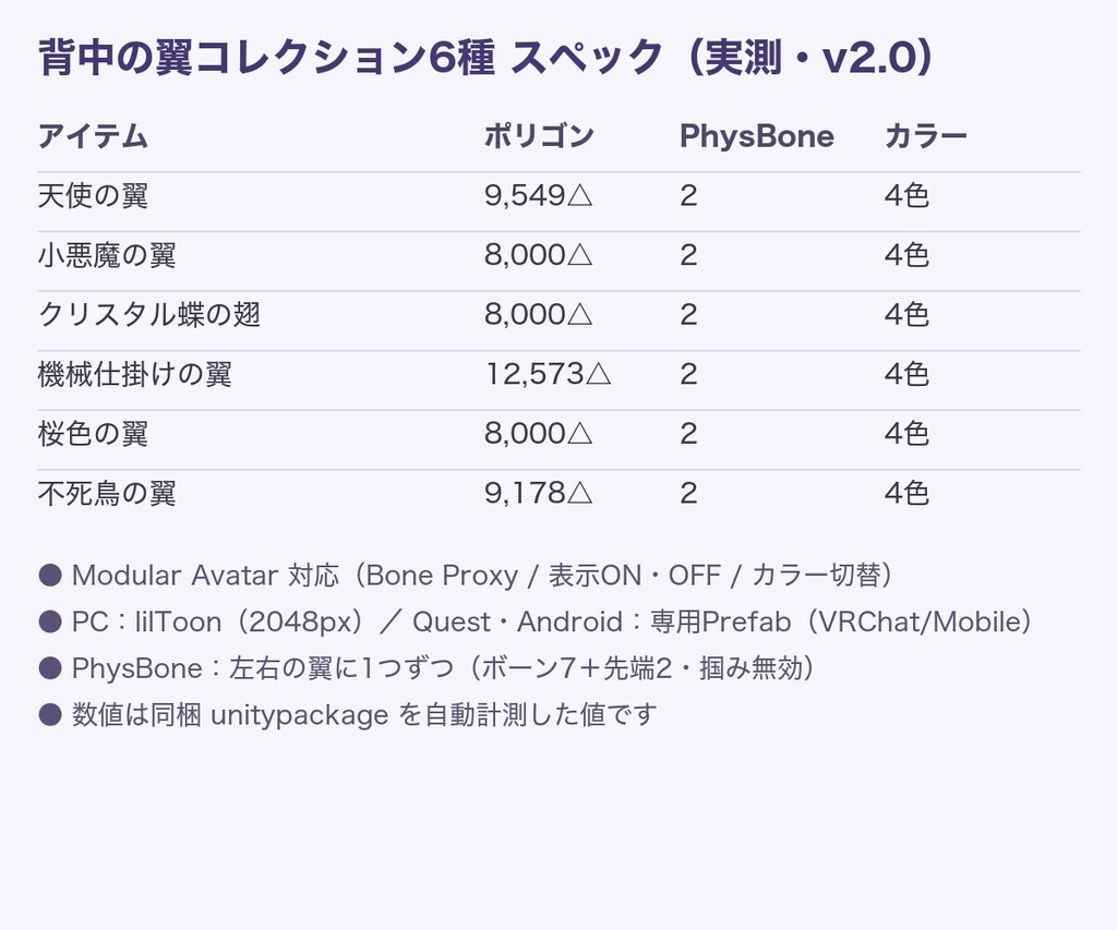 【無料あり】背中の翼コレクション6種【揺れ物PhysBone・4色切替・Quest対応・MA対応】
