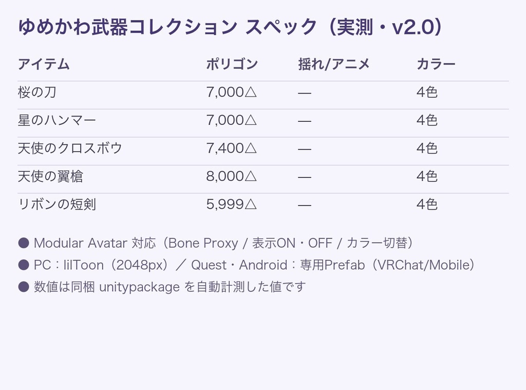 【無料あり】ゆめかわ武器コレクション(5種)【パステル4色切替・発光・Quest対応・MA対応】