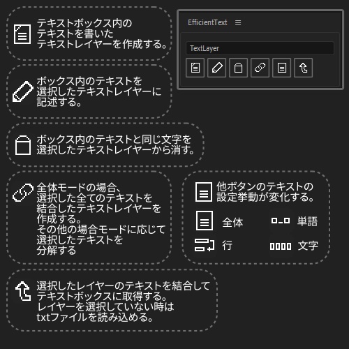 【After Effects スクリプト】EfficientText