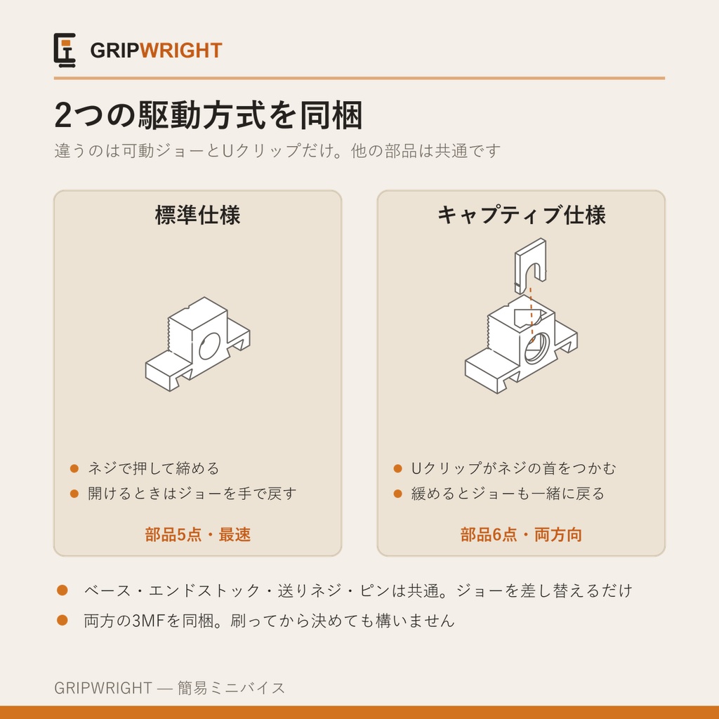【STLデータ】簡易ミニバイス マグネット自立式 ネジまで全部3Dプリント 標準/キャプティブ2仕様同梱 模型工具 3Dプリント