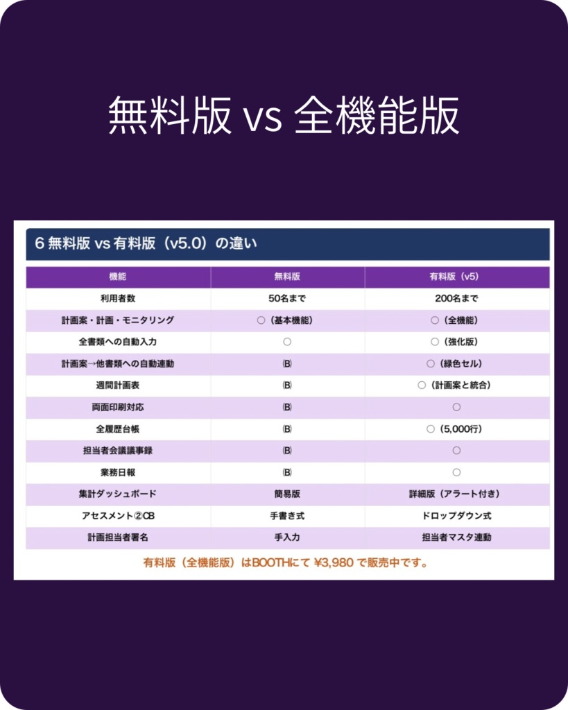 相談支援専門員 業務管理システム v5.0【全機能版】 〜計画案・計画・モニタリング・週間計画・議事録・日報を完全自動連動〜