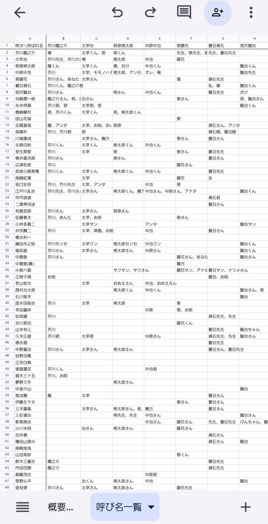 文アル呼称表
