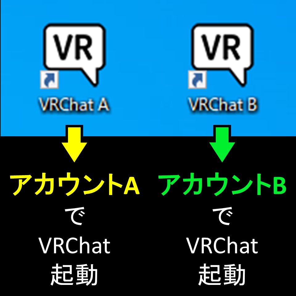 【無料】VRChatアカウント別起動ショートカット