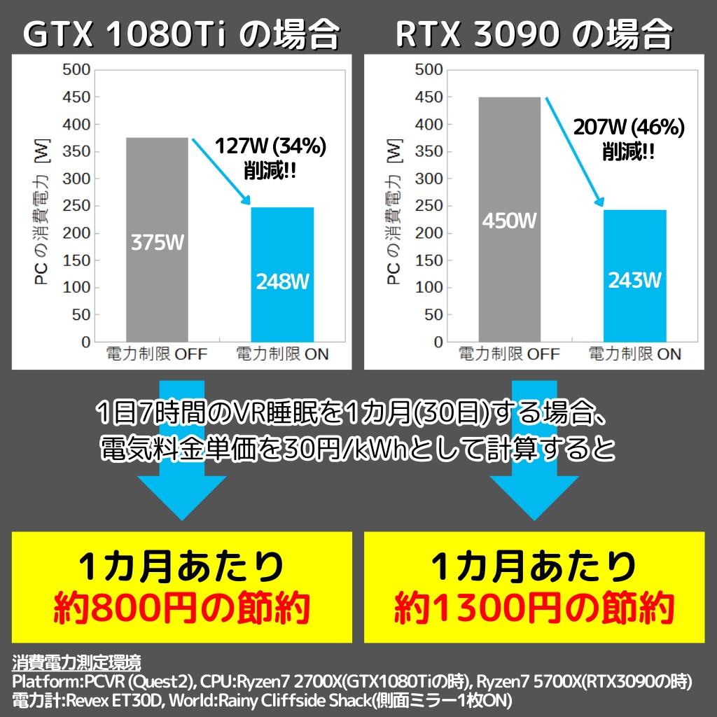 【無料】V睡節電ツール