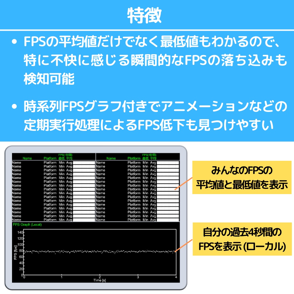 【無料】FPS Viewer2