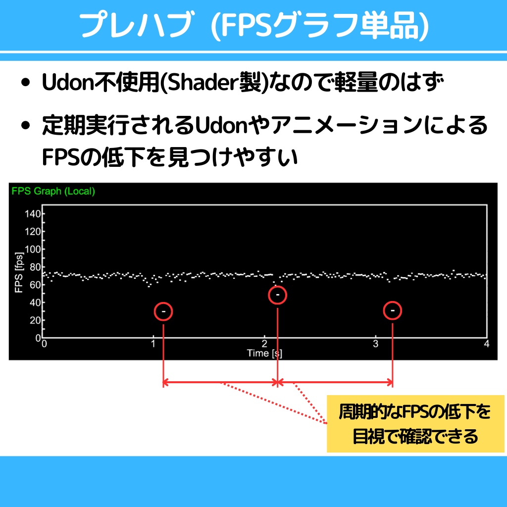 【無料】FPS Viewer2