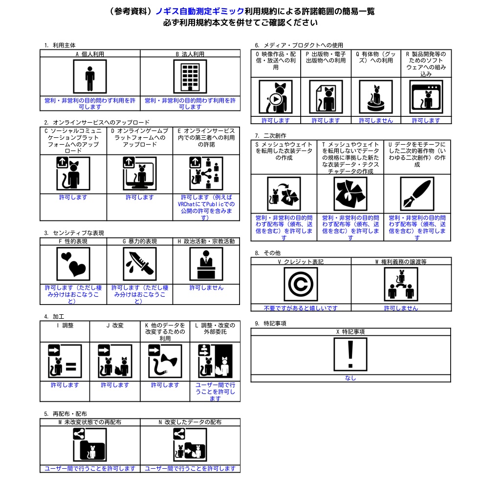 ノギス自動測定ギミック (Avatar&World)