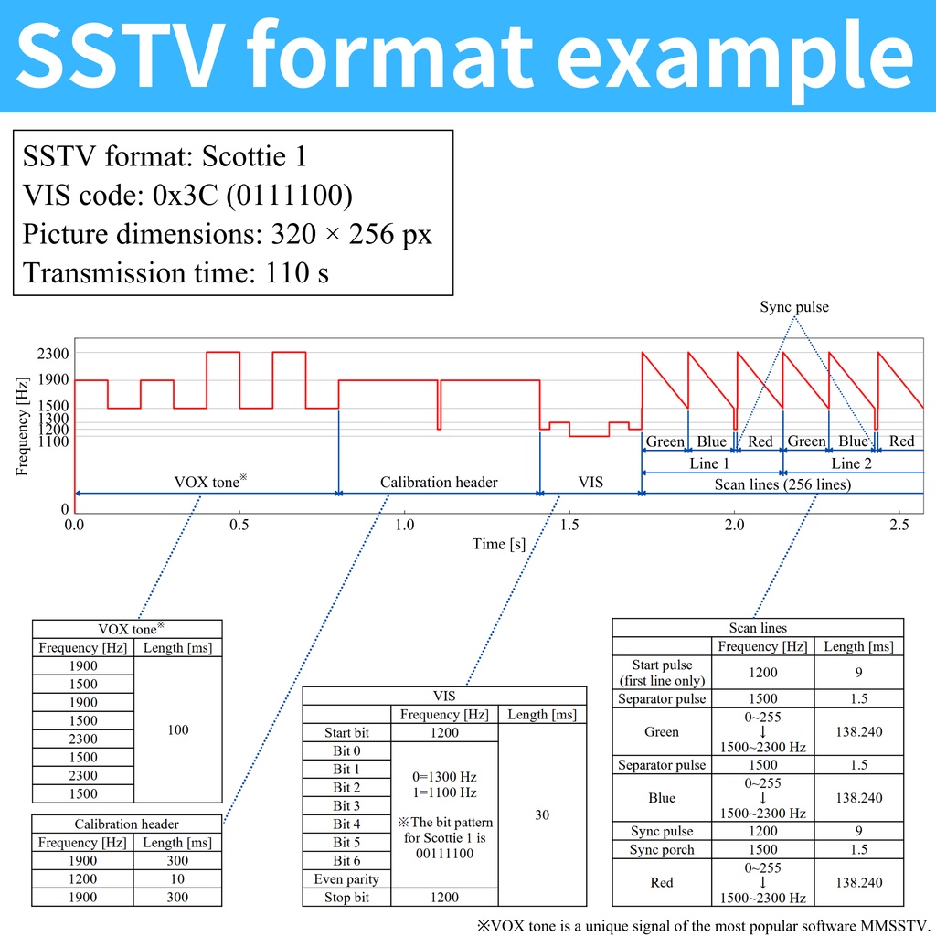 【無料】SSTVギミック