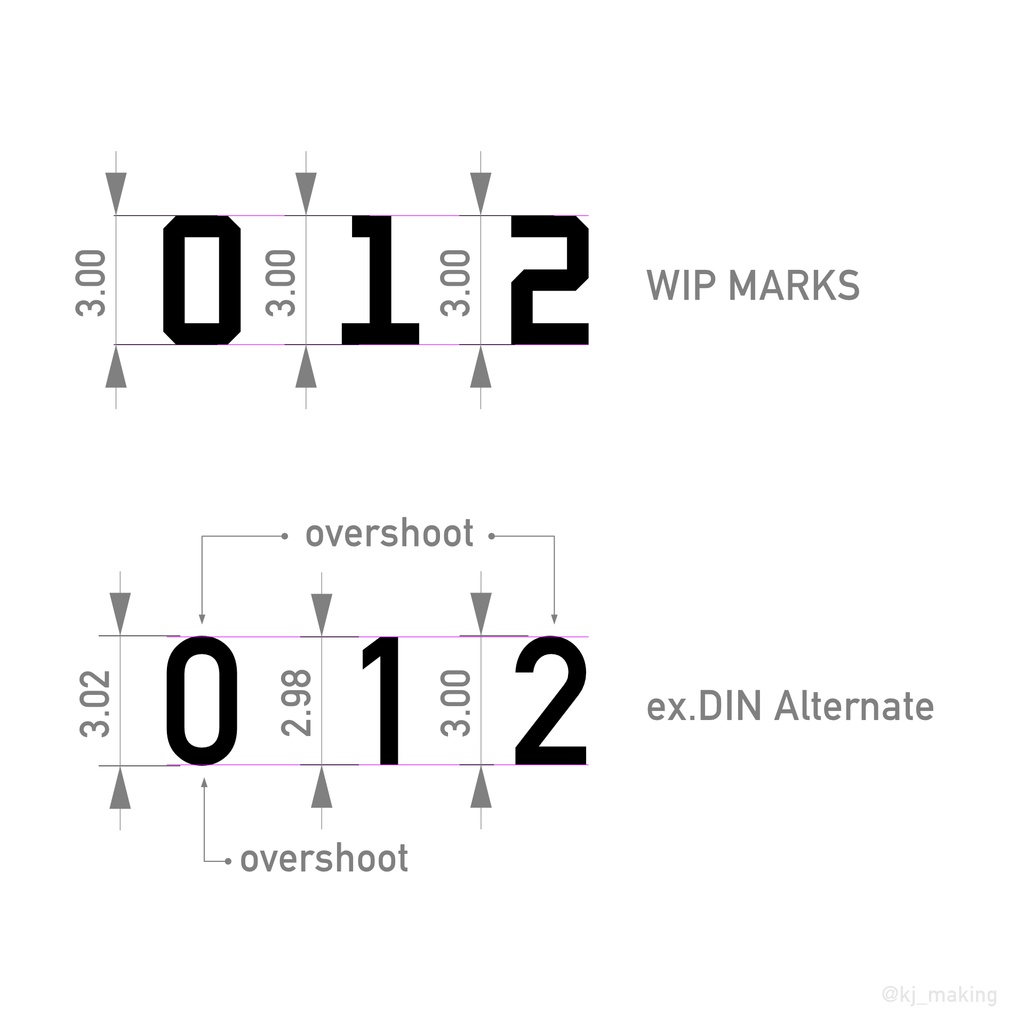 WIP MARKS | 試作品個体識別用フォント