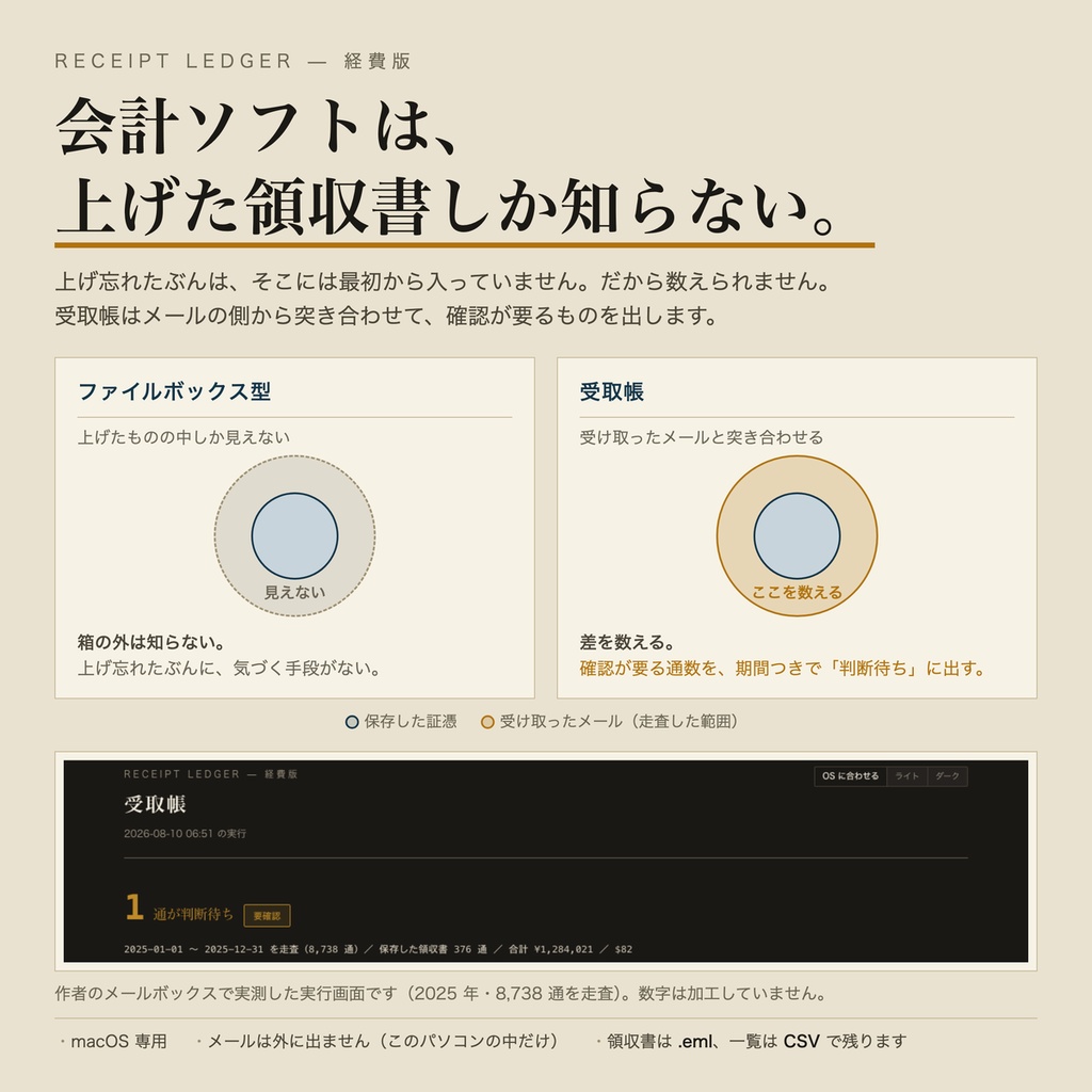 受取帳 経費版 — メールの領収書を、証憑と一覧にためる（macOS）