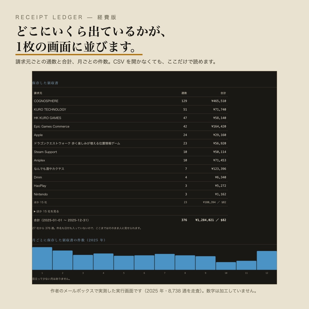 受取帳 経費版 — メールの領収書を、証憑と一覧にためる(macOS)