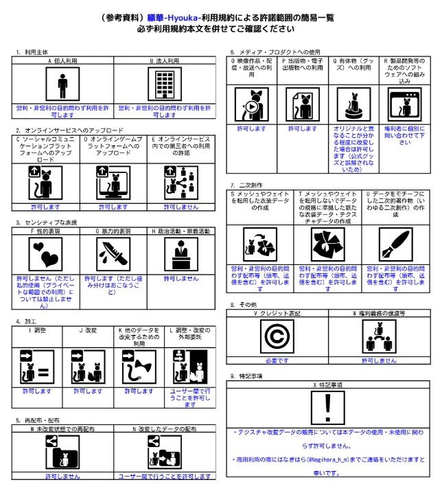 【3Dモデル】縹華 -Hyouka-