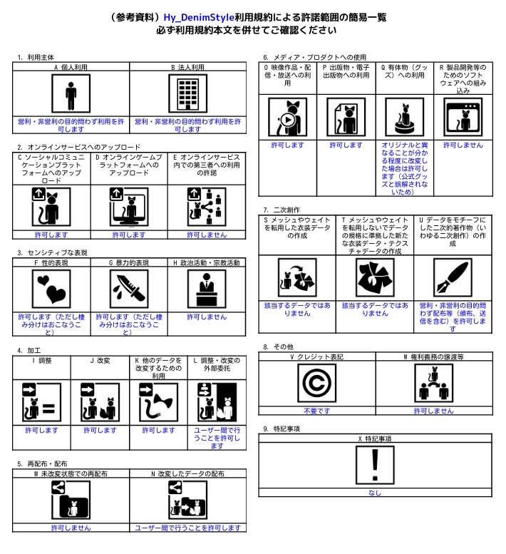 【3Dモデル】Hy_DenimStyle