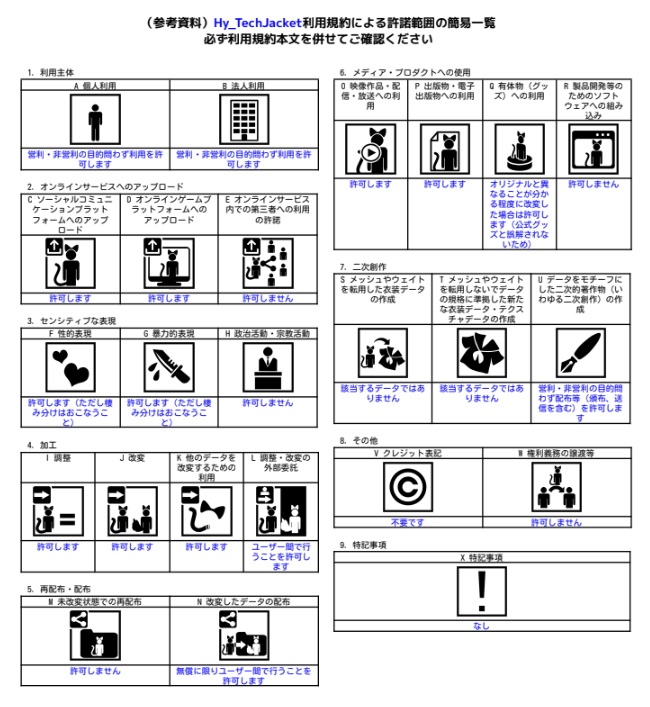 【3Dモデル】Hy_TechJacket
