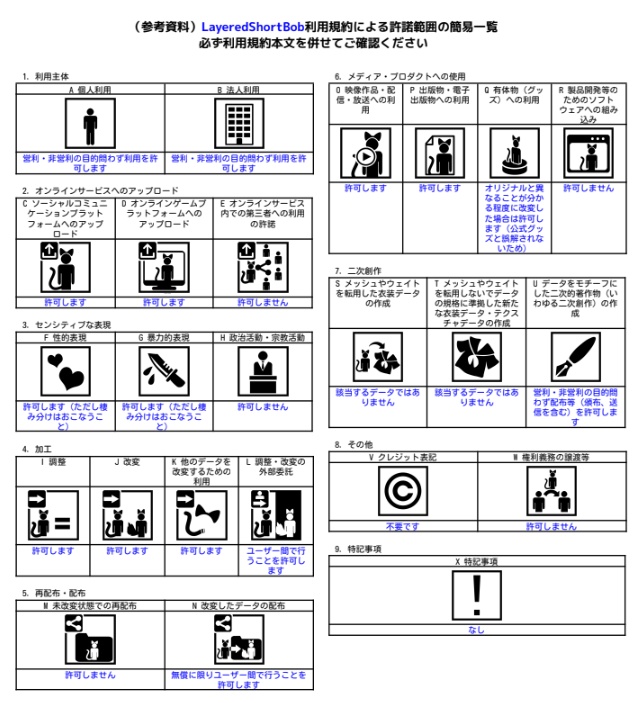 【3Dモデル】LayeredShortBob