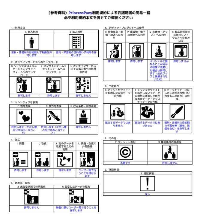 【3Dモデル】PrincessPony