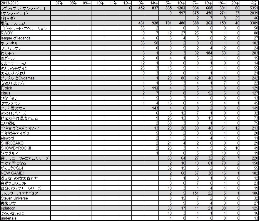 百合ジャンルの歴史 ver2