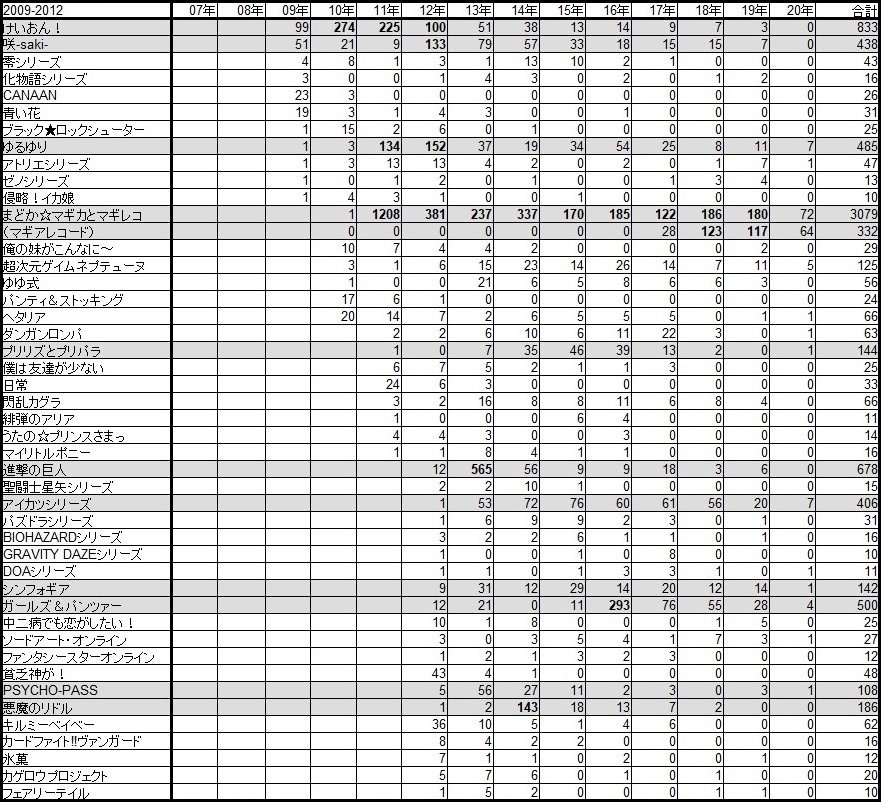 百合ジャンルの歴史 ver2