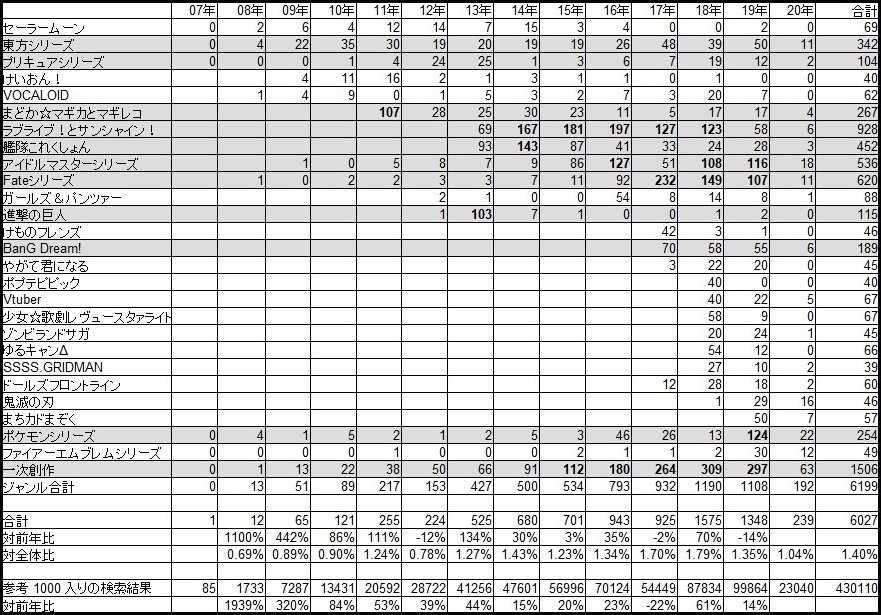 百合ジャンルの歴史 ver2