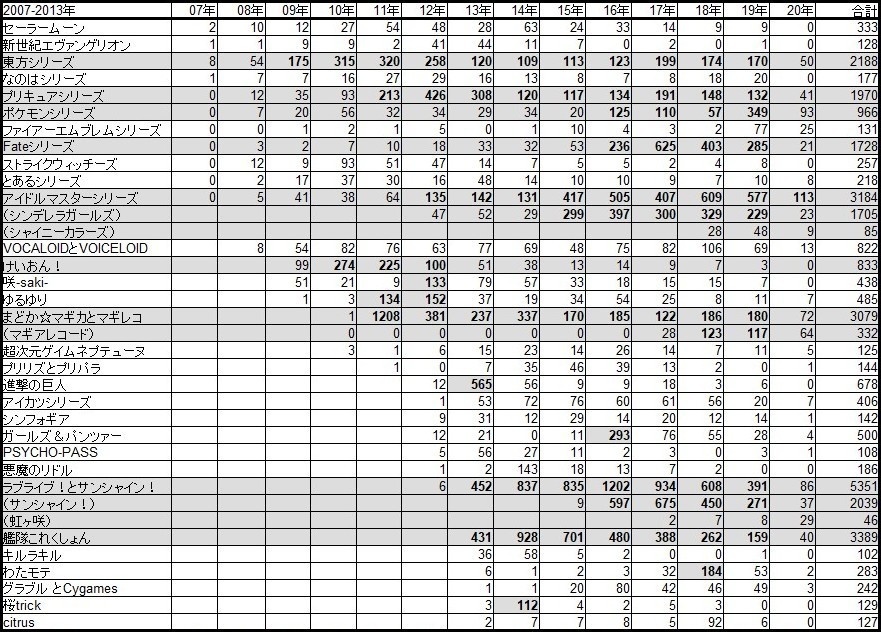 百合ジャンルの歴史 ver2