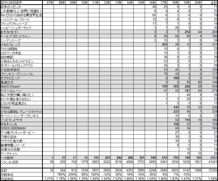 百合ジャンルの歴史 ver2