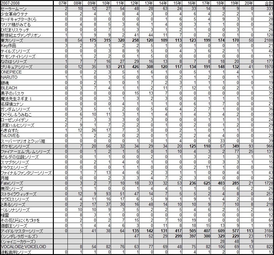 百合ジャンルの歴史 ver2