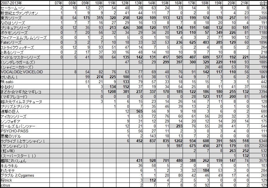 百合ジャンルの歴史 Ver2.1