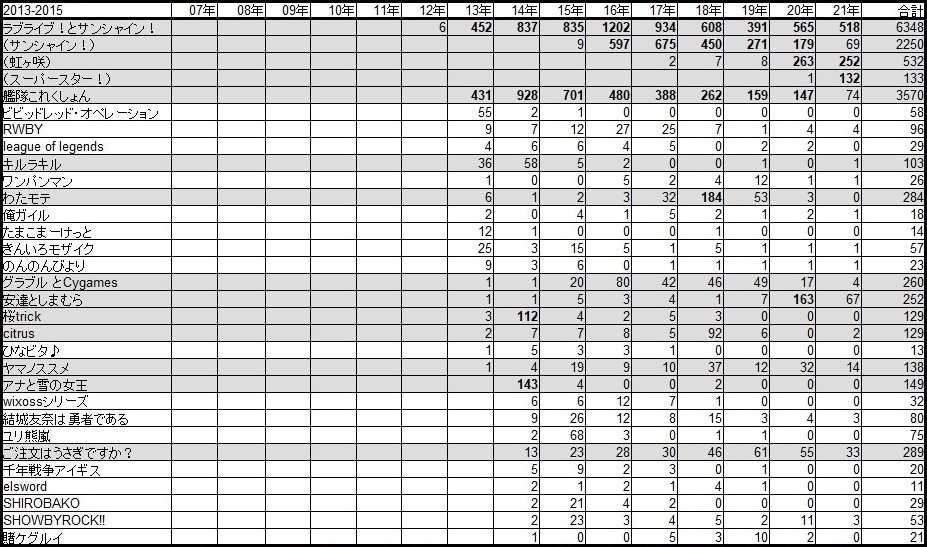 百合ジャンルの歴史 Ver2.1
