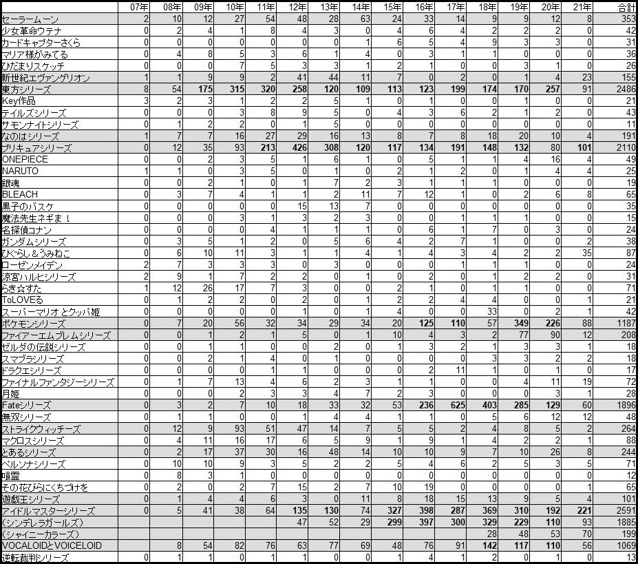 百合ジャンルの歴史 Ver2.1