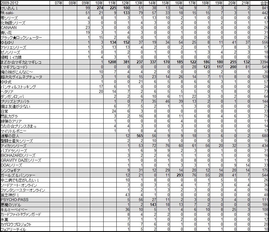 百合ジャンルの歴史 Ver2.1