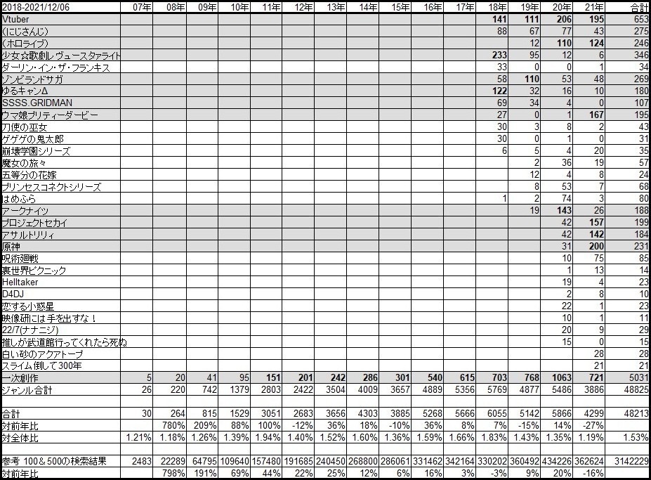 百合ジャンルの歴史 Ver2.1
