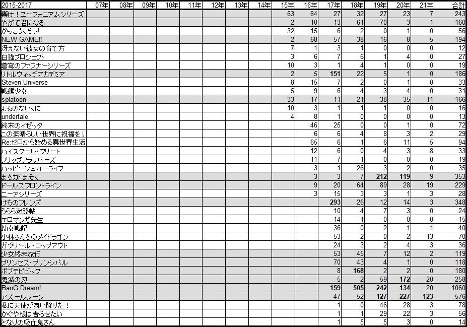 百合ジャンルの歴史 Ver2.1