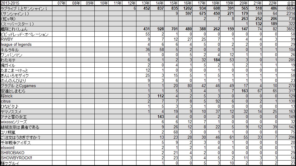 百合ジャンルの歴史 Ver2.2