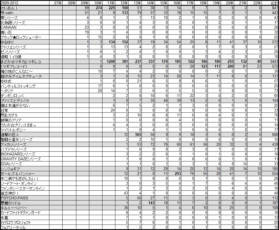百合ジャンルの歴史 Ver2.2