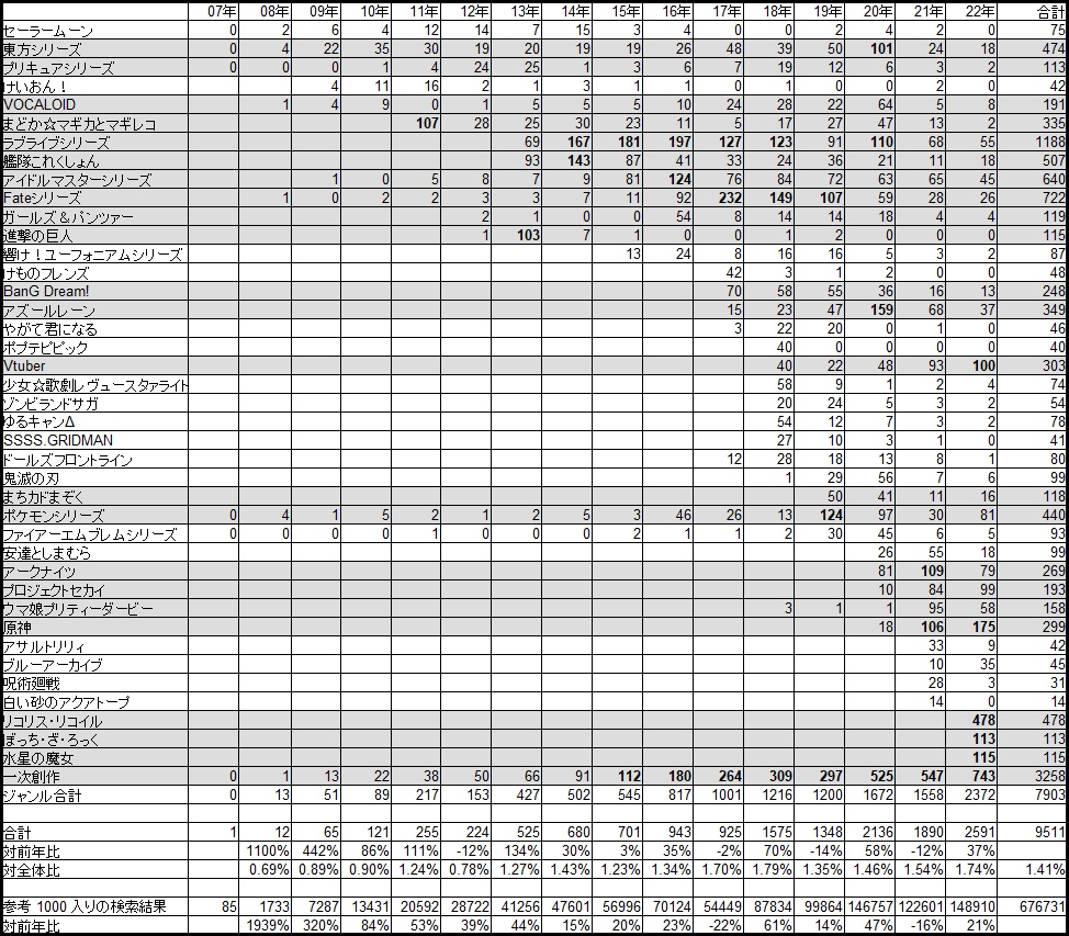 百合ジャンルの歴史 Ver2.2
