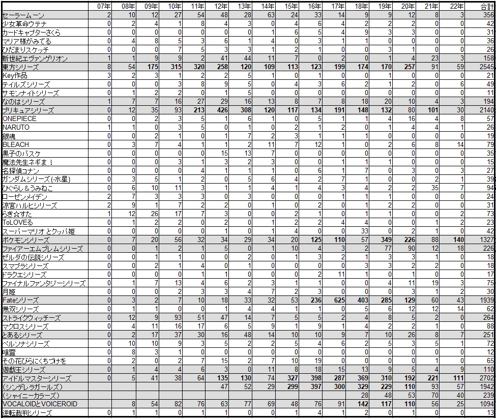 百合ジャンルの歴史 Ver2.2