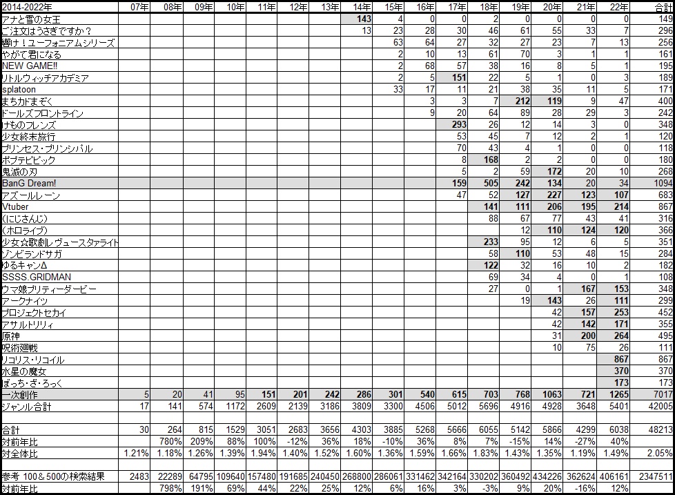 百合ジャンルの歴史 Ver2.2