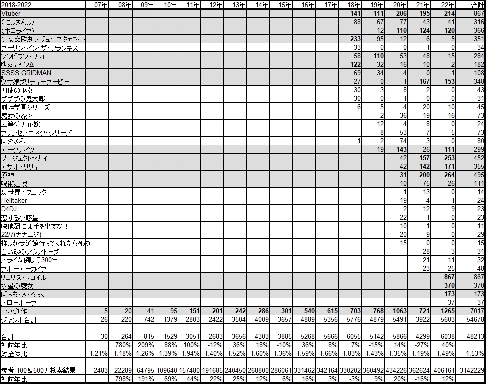 百合ジャンルの歴史 Ver2.2