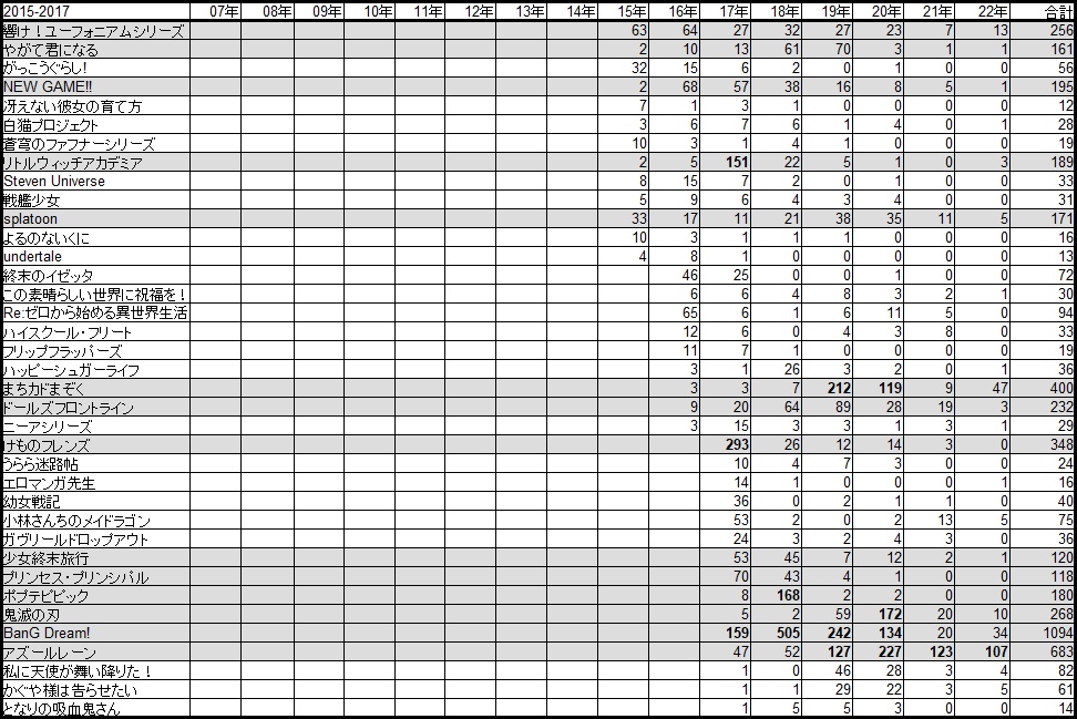 百合ジャンルの歴史 Ver2.2
