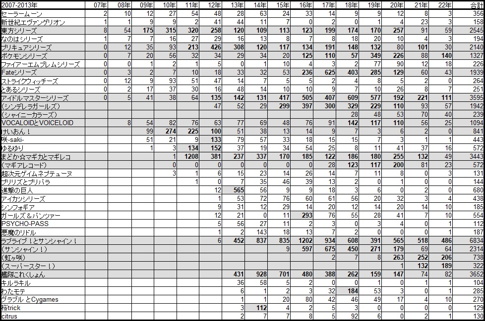 百合ジャンルの歴史 Ver2.2