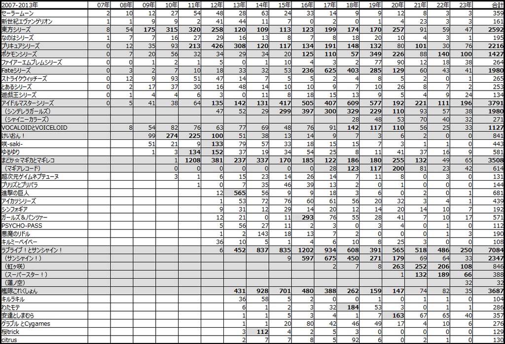 百合ジャンルの歴史 Ver2.3