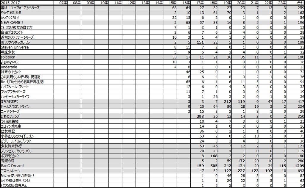 百合ジャンルの歴史 Ver2.3