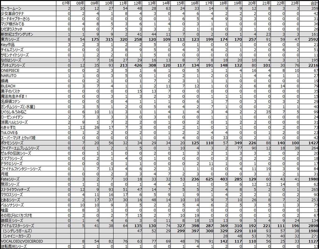百合ジャンルの歴史 Ver2.3