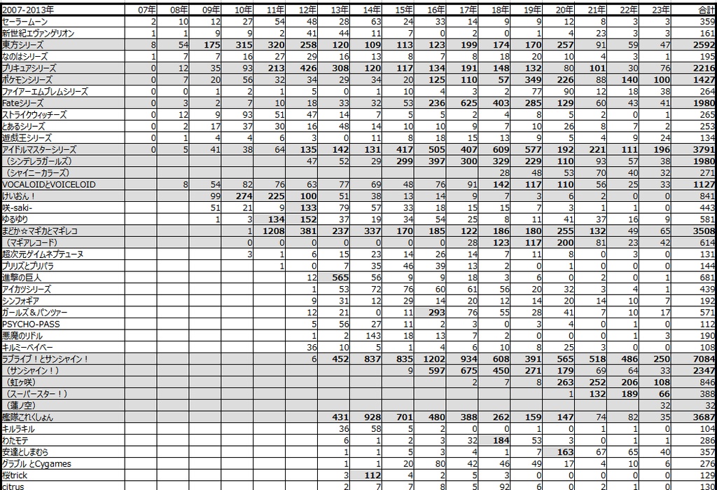 百合ジャンルの歴史 Ver2.3